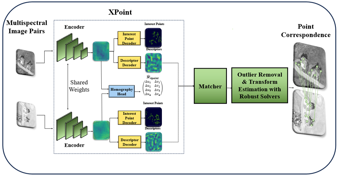 bina_eşleştirme_modeli