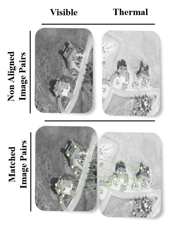 bina_eşleştirme_örnek_sonuç