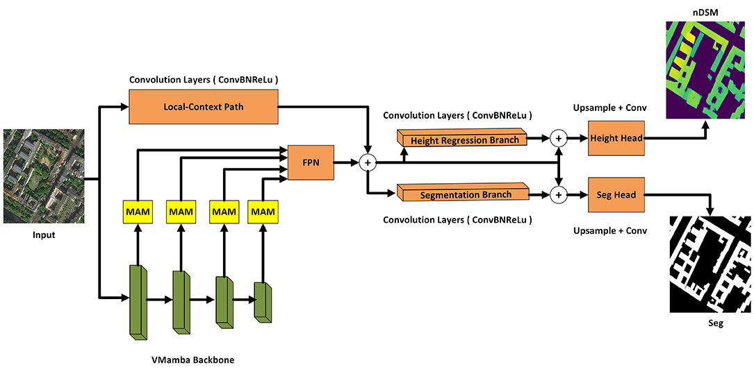 bina_tespit-ve_yükseklik_tahmin_modeli_