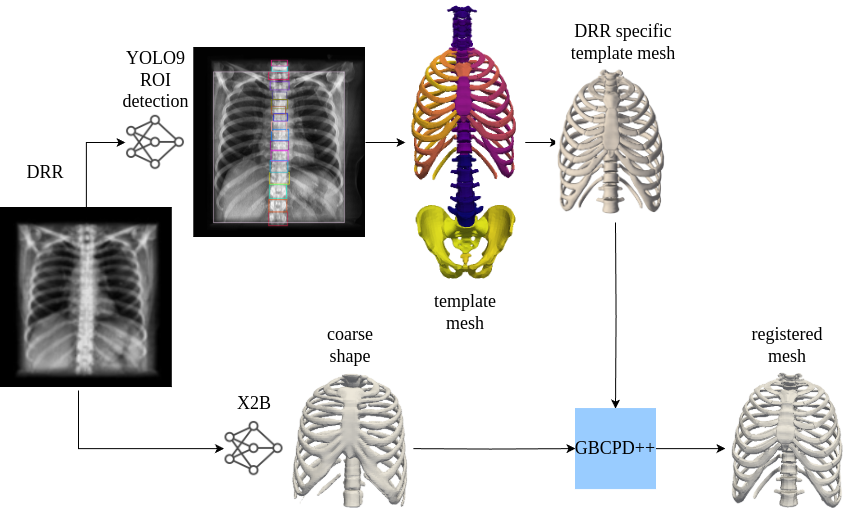 x-rayden_3boyutlu_CT_kestirim_modeli